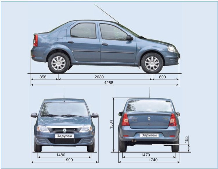 Width Renault Logan 2