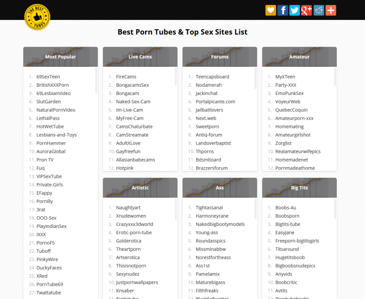 Men with big nipples