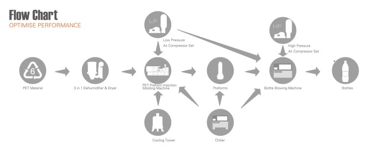 Intimate relationship of men and women