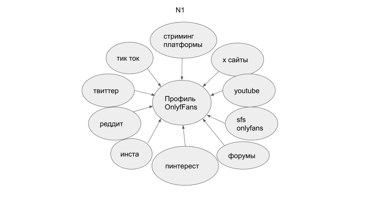 Kim Kardashian drain 2021